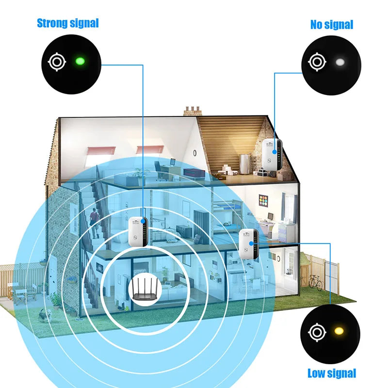 Repetidor de sinal wi-fi e amplificador de sinal 300m